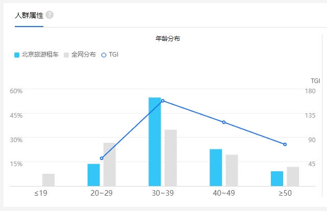 百度指數(shù)工具人群畫像