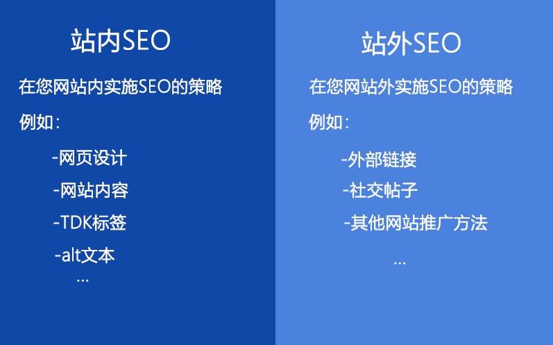 站外SEO人員的主要工作內容是什么？