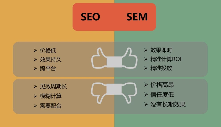 北京網(wǎng)站優(yōu)化公司詳解：seo與SEM的區(qū)別是什么？