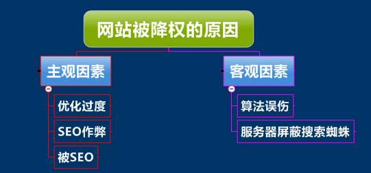 網站被降權原因分析